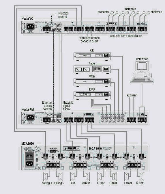 biamp решения