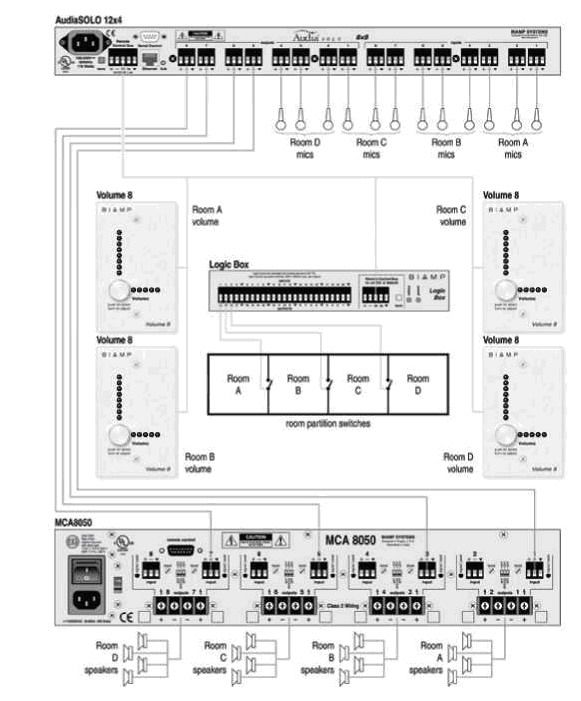 biamp решения