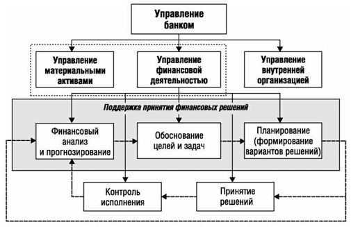 Алгоритм СППР ситуационного центра банка