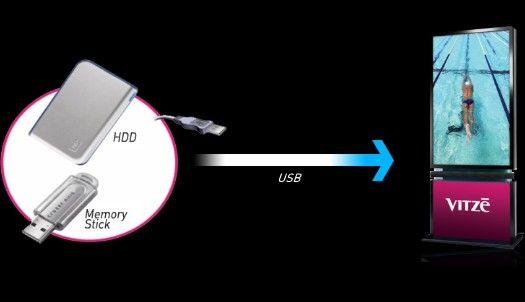 Запись рекламного контента по USB