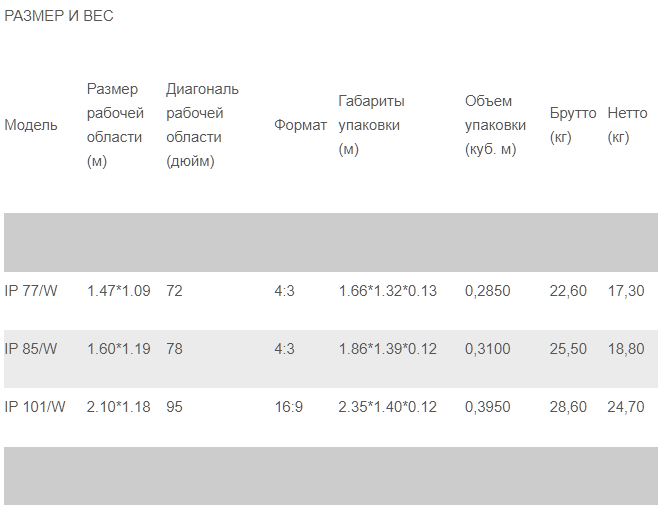 Габаритные размеры интерактивной доски IP Board