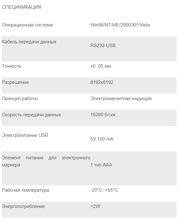 Характеристики интерактивной доски IP Board